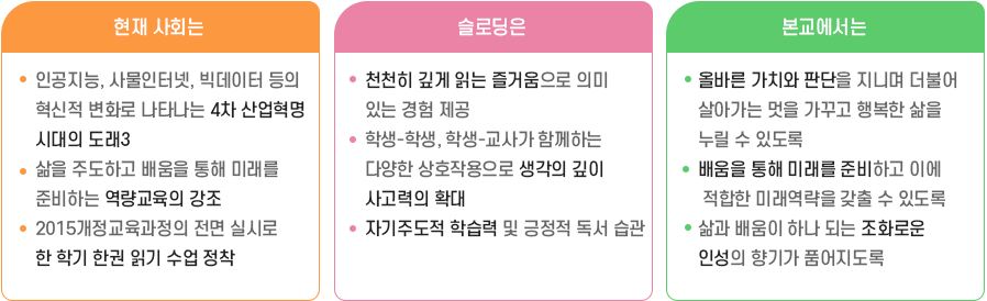 운영의 필요성 및 목적 이미지